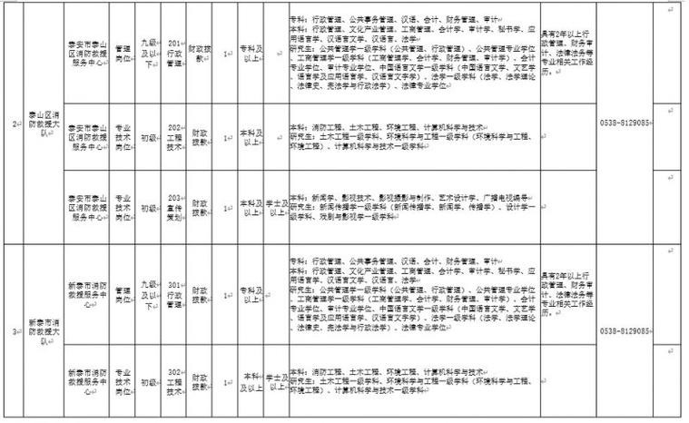 泰安本地招聘 泰安本地招聘信息网