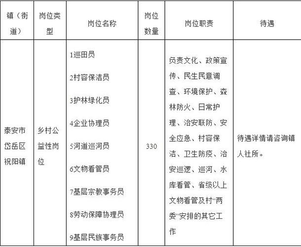 泰安本地招聘 泰安本地招聘信息网