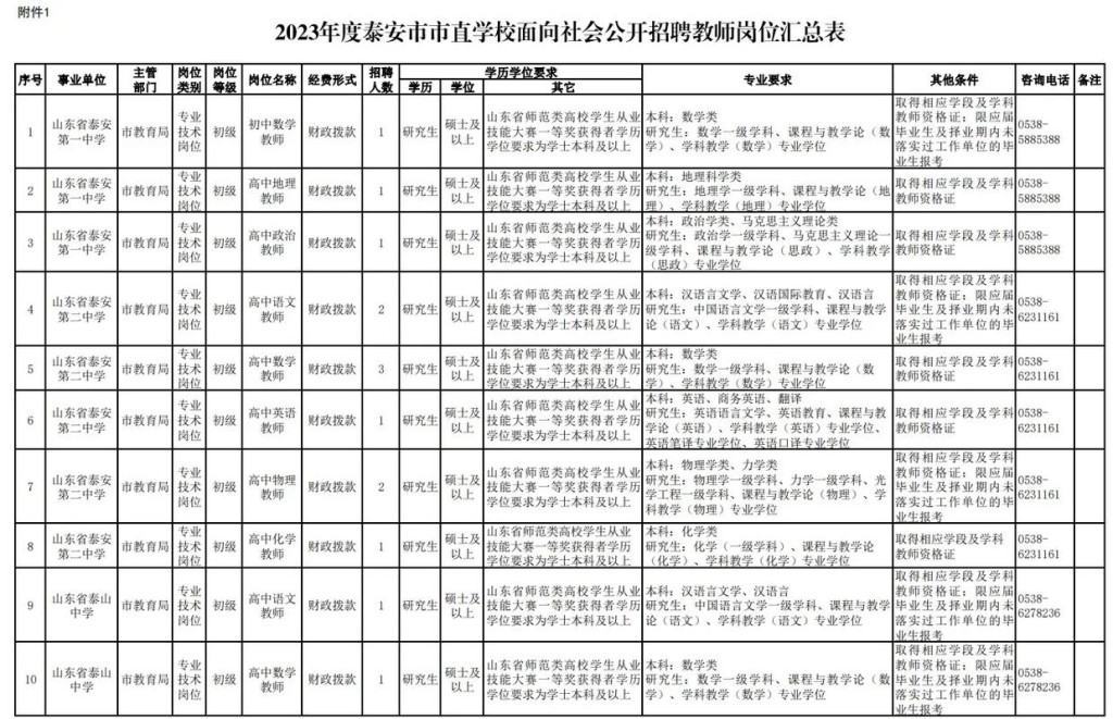 泰安本地招聘信息 泰安本地招聘信息最新招聘