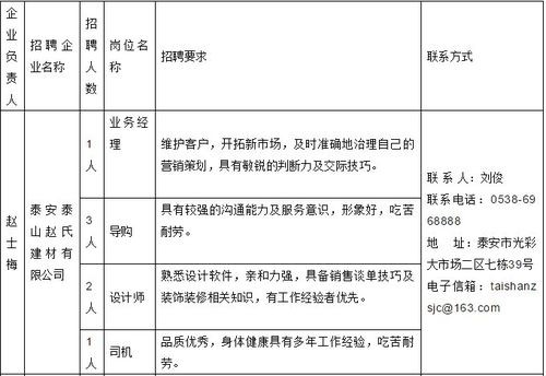 泰安本地招聘信息最新 泰安本地招聘信息最新招工