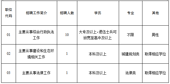 泰安本地招聘推荐 泰安招聘信息最新招聘2021