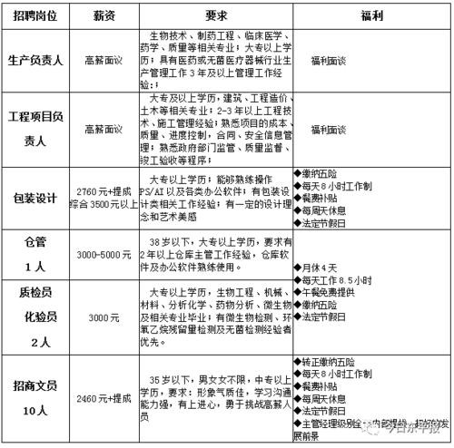 泰安本地招聘求职 泰安招工求职招聘最近