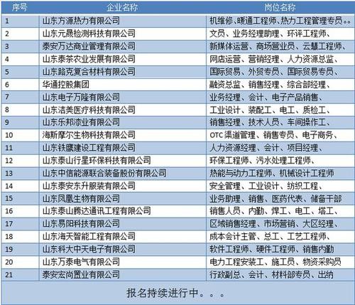 泰安本地招聘网站哪个最好 泰安哪里招聘工作人员