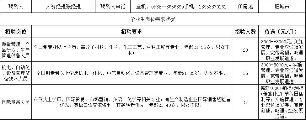 泰安本地有哪些工厂招聘 泰安有招工的吗,做8小时的