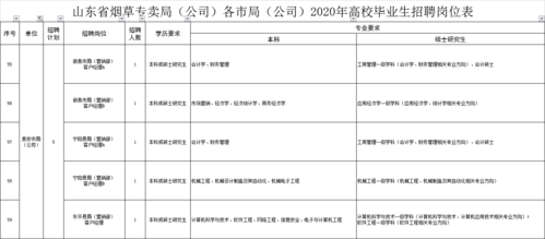 泰安本地的国企招聘在哪 泰安本地的国企招聘在哪里