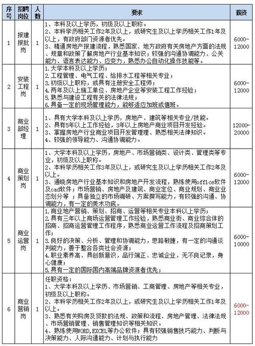 泰安本地社区招聘 泰安本地社区招聘信息