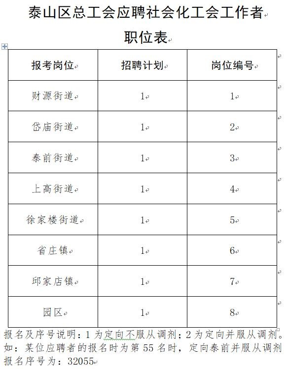 泰山区本地招聘信息