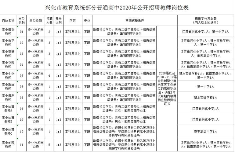 泰州招聘信息本地 泰州招聘信息最新招聘2021