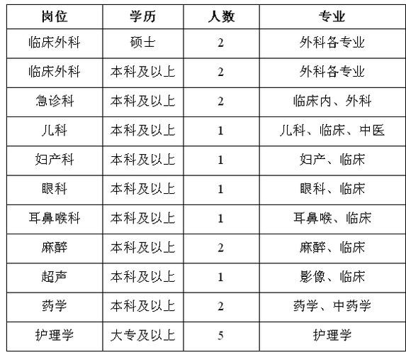 泰州本地医院招聘 泰州医院招聘信息网