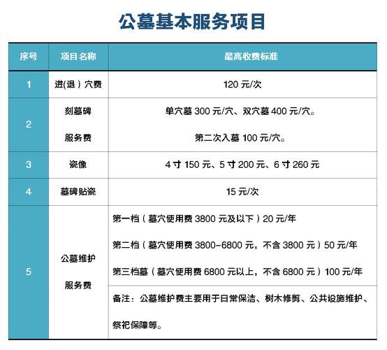 泰州本地墓地招聘 泰州公墓收费标准