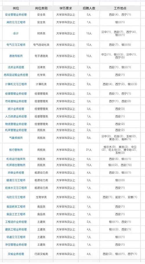 泰州本地宝招聘 泰州找工作找哪个平台