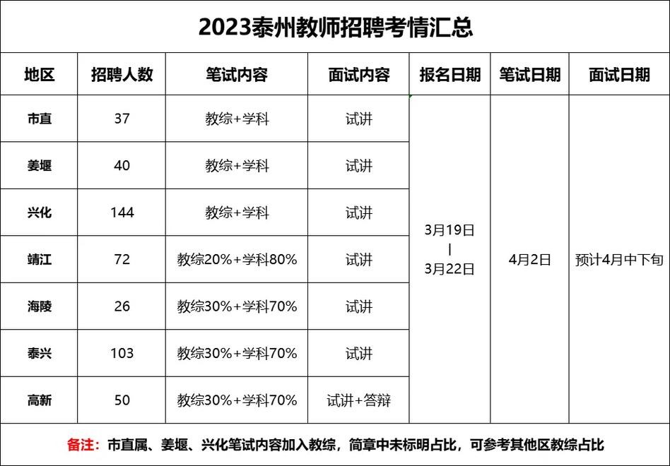 泰州本地招聘 泰州本地招聘网站有哪些