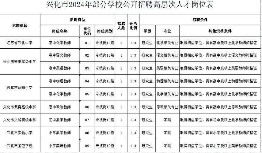 泰州本地招聘 泰州本地招聘网站有哪些