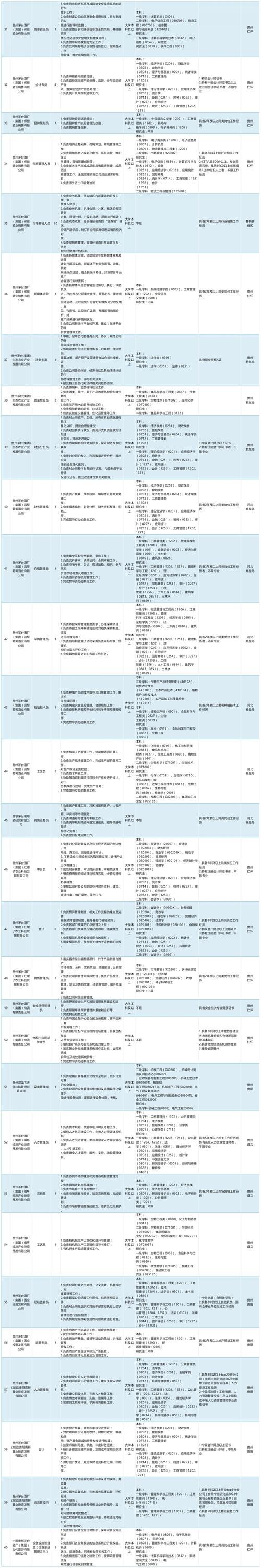 泸州本地有哪些酒厂招聘 泸州本地有哪些酒厂招聘的