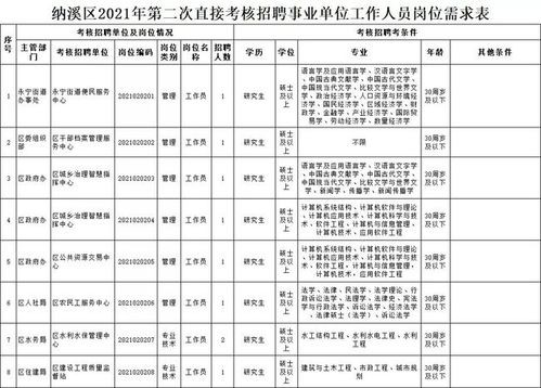 泸州纳溪区本地招聘 泸州纳溪工业园区招聘