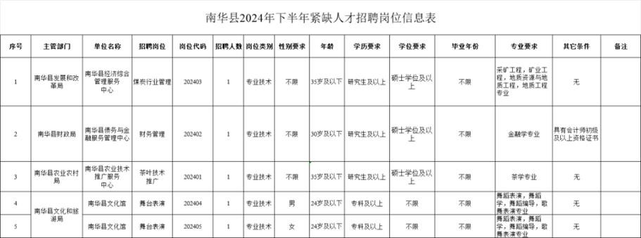 泸沽湖本地师傅招聘 云南人力资源招聘网最新招聘信息