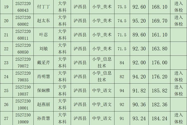 泸西县本地招聘网站有哪些 泸西招聘信息包吃住