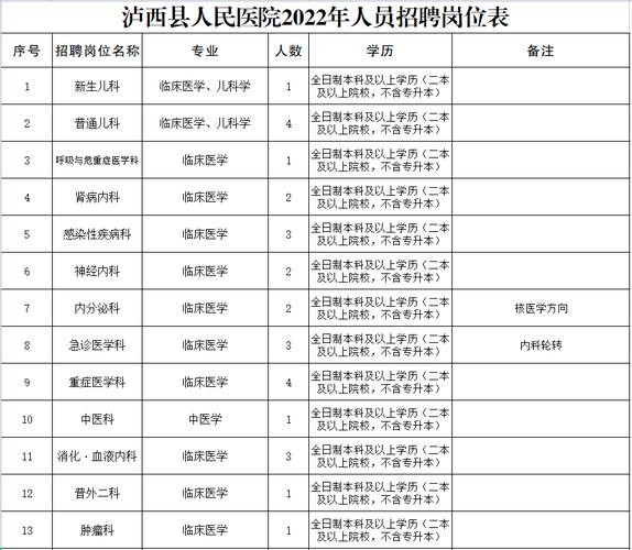 泸西本地厂招聘 泸西最近两天的招聘信息