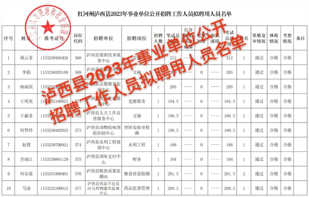 泸西本地抖音招聘信息 泸西最近两天的招聘信息