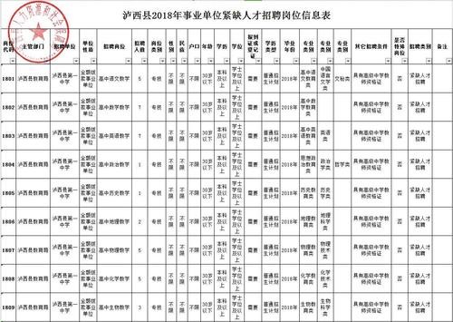 泸西本地招聘信息 泸西找工作 招聘启事