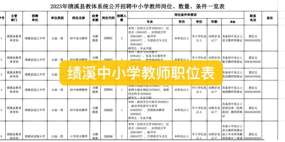 泾县本地今天有没有招聘 泾县招聘信息人才网