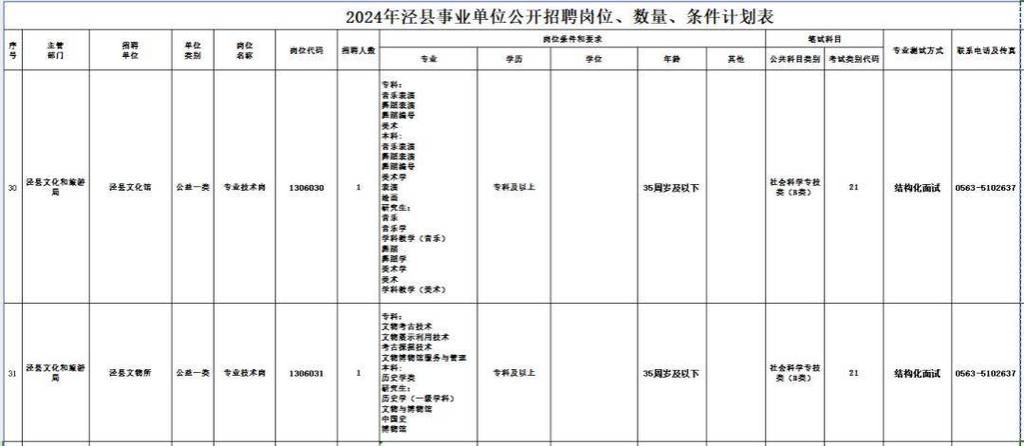 泾县本地有没有其它招聘 泾县招聘网站