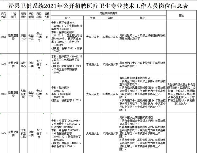 泾县本地有没有工作招聘 泾县本地招聘信息