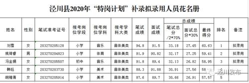 泾川本地招聘 泾川招聘信息