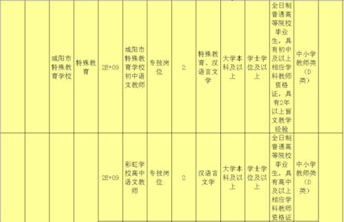 泾阳县本地哪个厂招聘 泾阳县招聘网