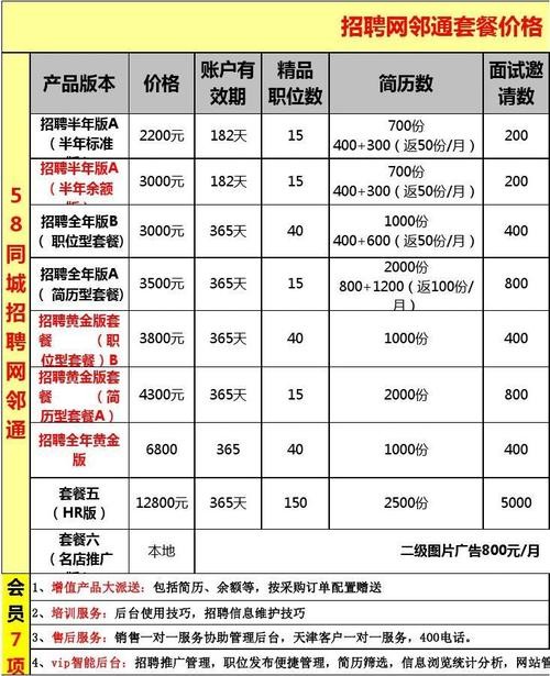 泾阳本地招聘软件 泾阳招聘信息58同城