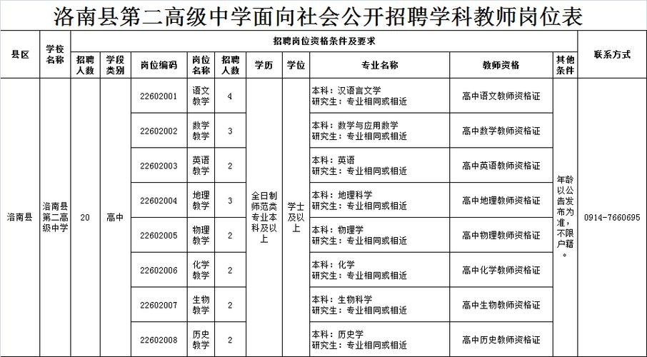 洛南本地兼职招聘 洛南县找工作最新招聘