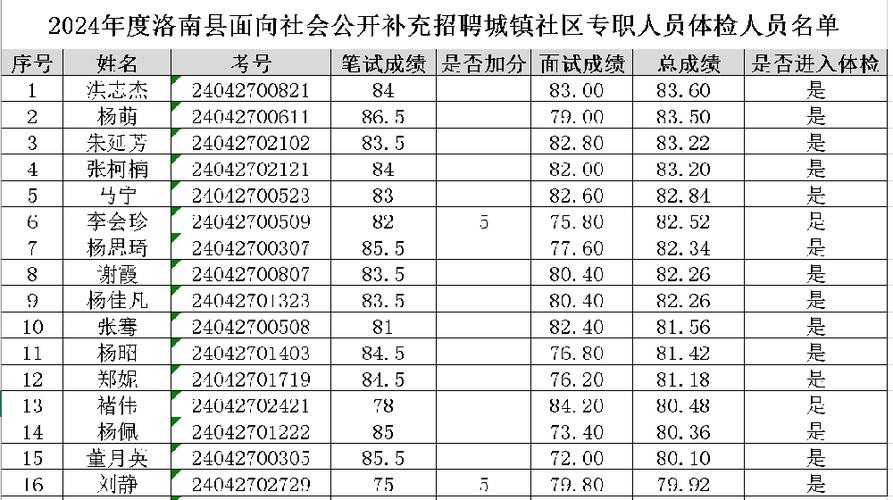 洛南本地招聘视频 洛南人才网招聘信息_洛南全职招聘