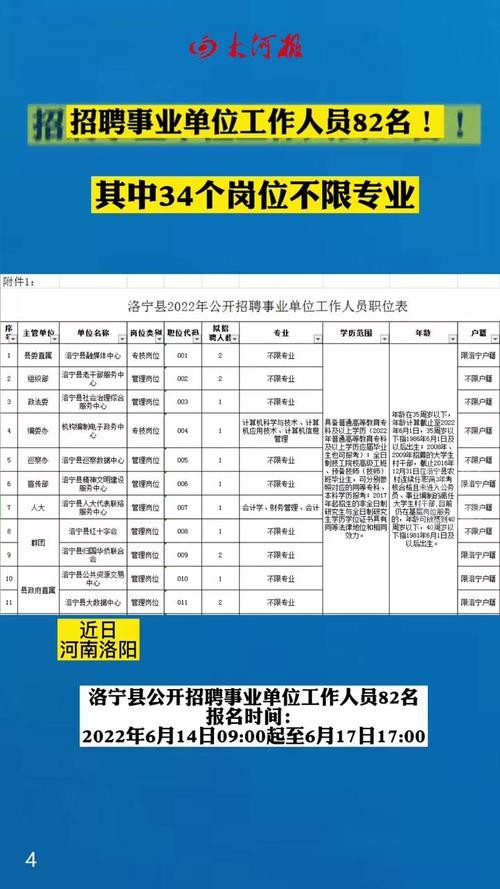 洛宁招聘信息本地 洛宁县城最新招聘信息