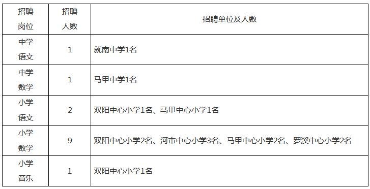 洛江本地招聘网站有哪些 洛江区招聘网