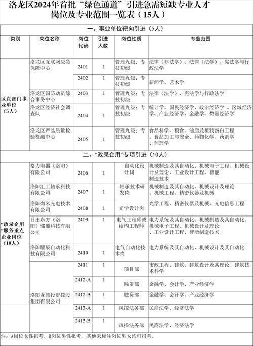 洛阳招聘本地工作 洛阳本地招聘网站