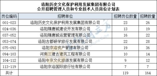 洛阳有几家本地招聘信息 洛阳有几家本地招聘信息公司