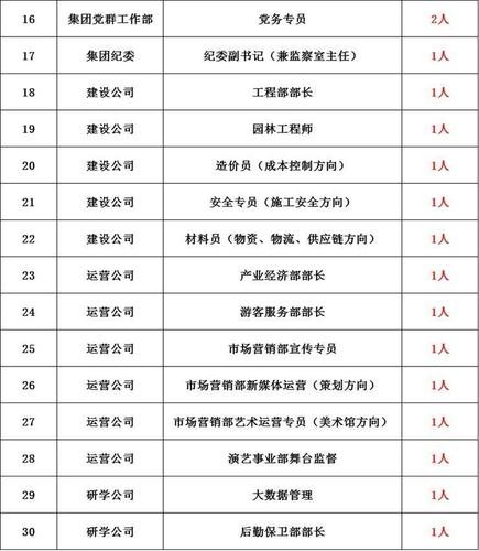 洛阳有几家本地招聘信息 洛阳有几家本地招聘信息公司