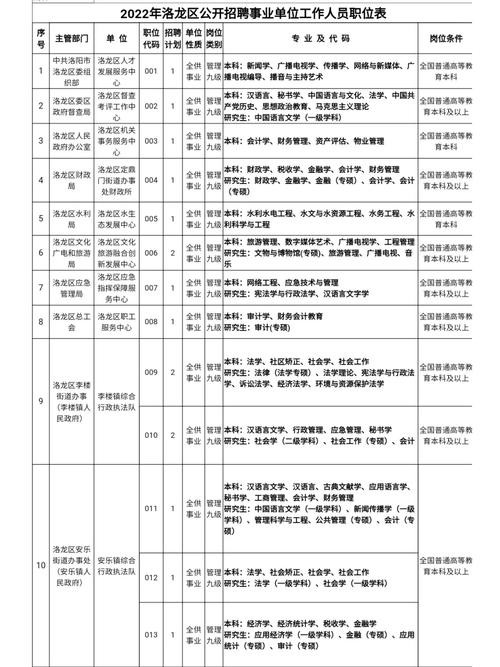 洛阳本地公司招聘 洛阳的工作招聘信息