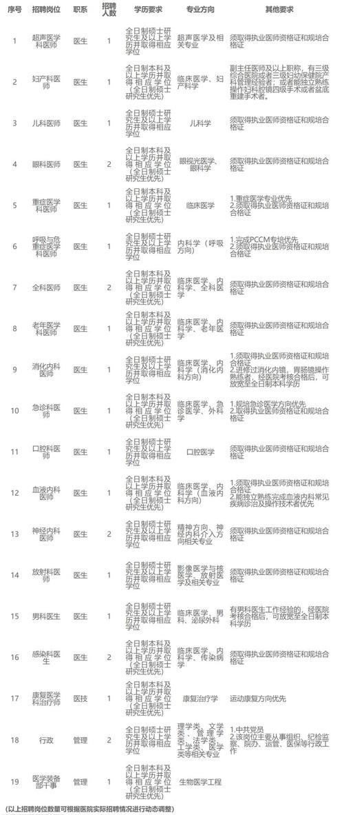 洛阳本地宝招聘 洛阳招聘贴吧