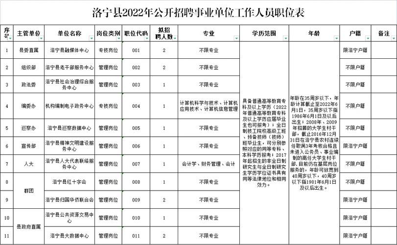 洛阳本地招聘公司 洛阳本地企业招聘