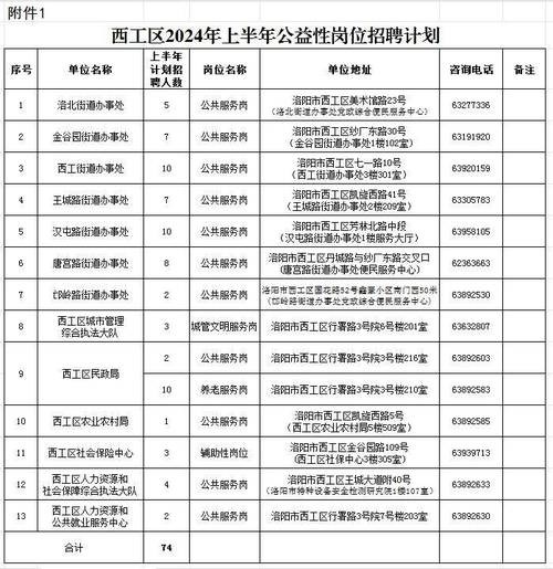 洛阳本地招聘网 洛阳158厂最新招聘信息