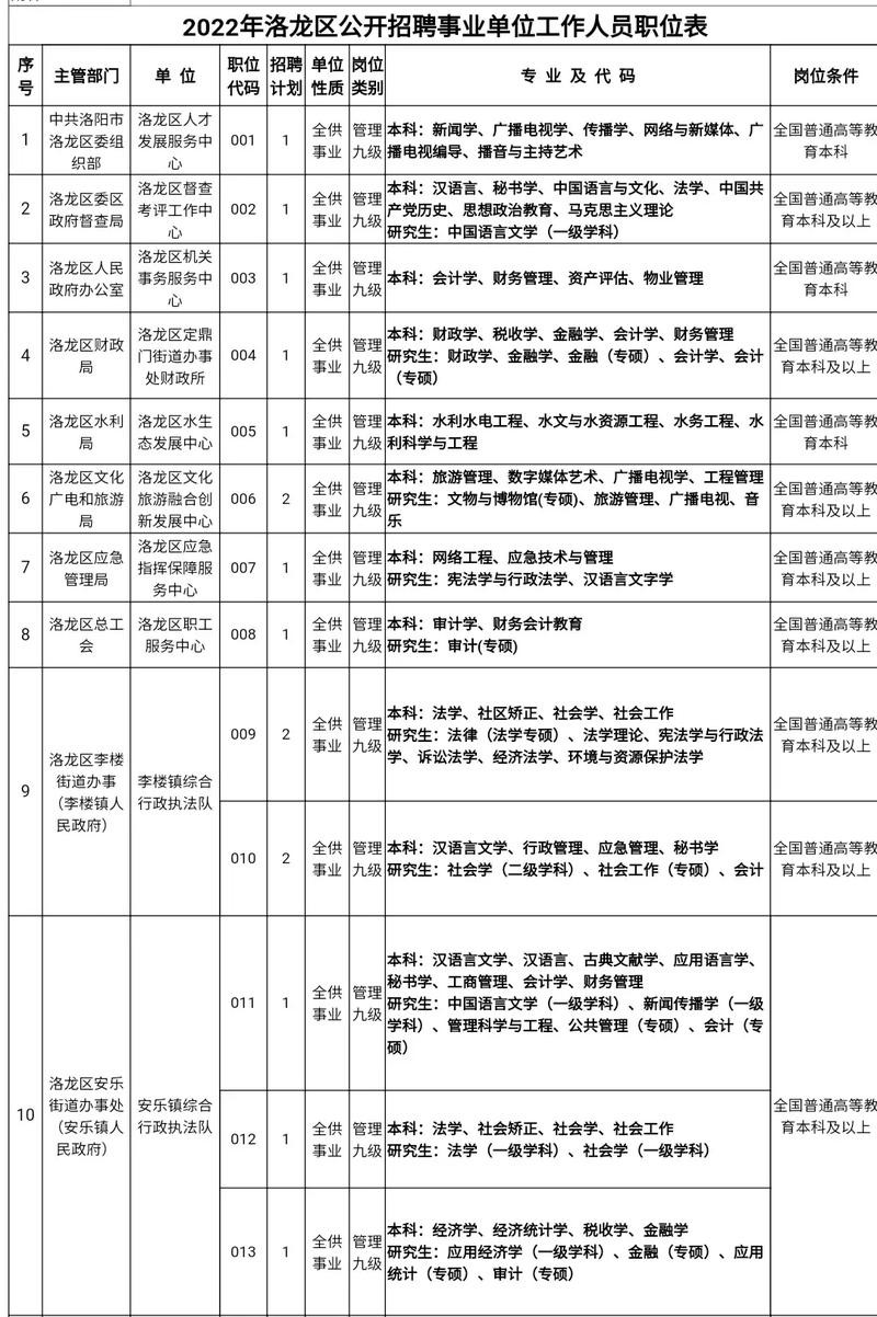 洛阳本地电子厂咋样啊招聘 洛阳电子厂工资怎么样