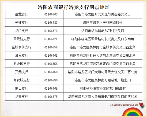 洛阳本地银行招聘 洛阳银行招聘信息2021