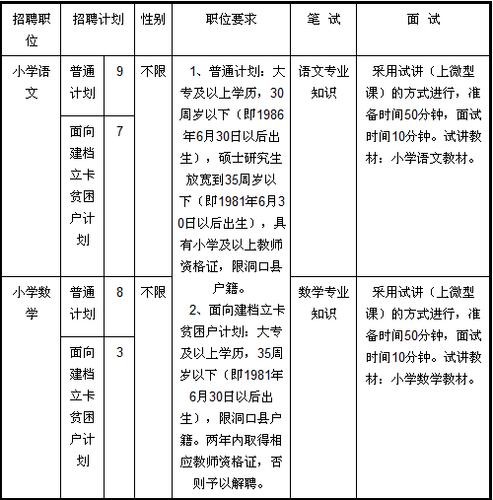 洞口本地招聘信息 洞口本地招聘信息网