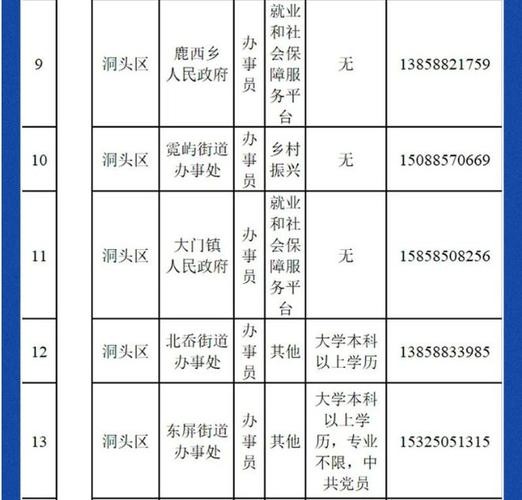 洞头本地招聘 洞头最新招聘