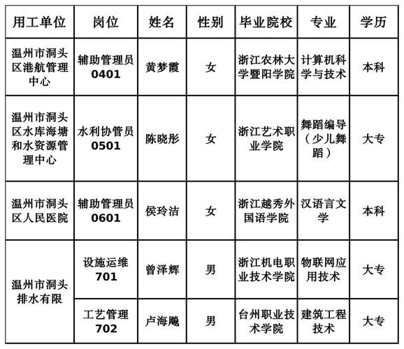 洞头本地招聘工作 洞头招聘普工