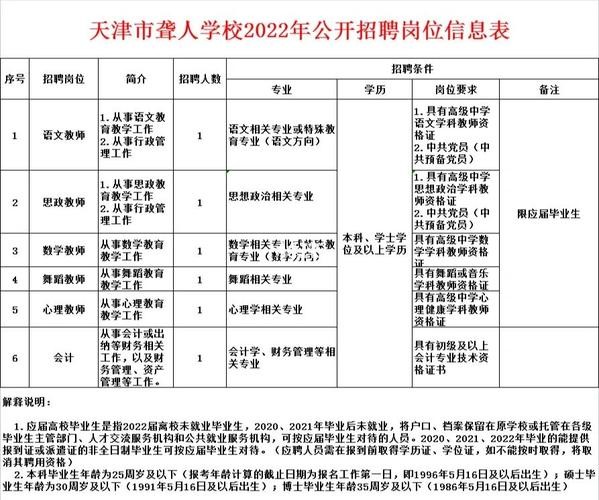 津本地招聘 天津本地招聘网