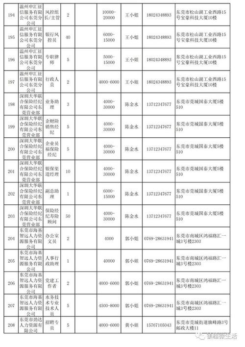 洪梅本地招聘哪个好 洪梅招聘信息