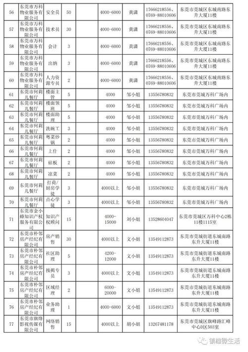 洪梅本地招聘哪个好 洪梅招聘信息