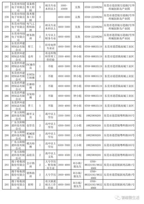 洪梅本地招聘哪家好 洪梅好的招聘信息